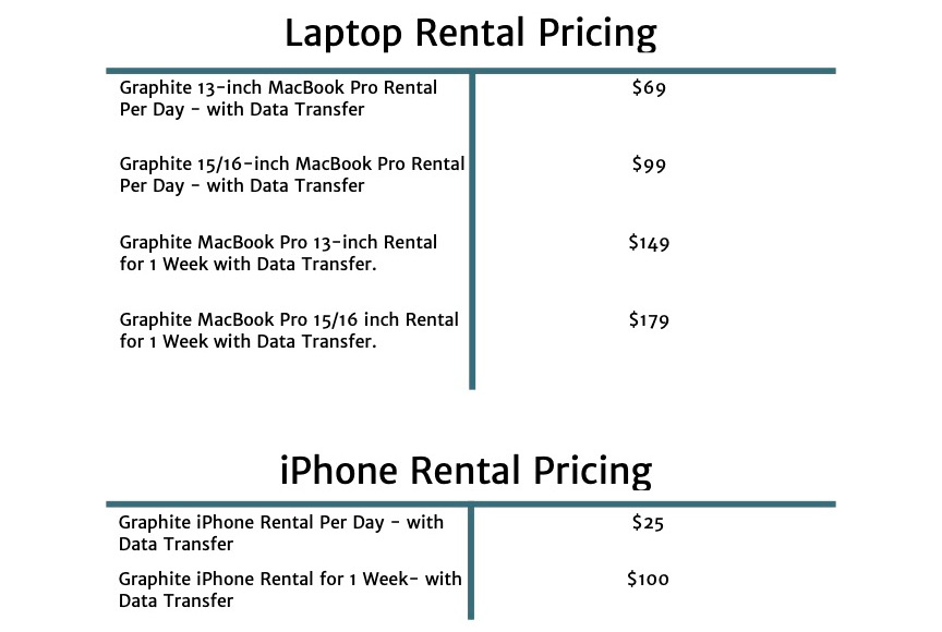 Device Rental Pricing