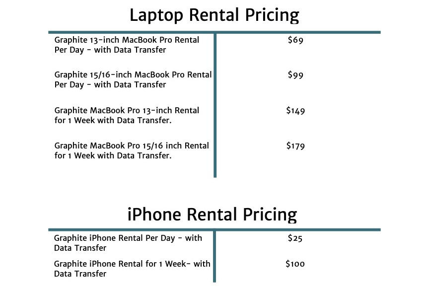 Laptop Rental Device Rental Pricing